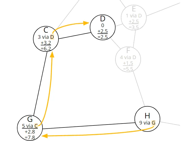 A* algorithm: Backtrace for determining the complete path