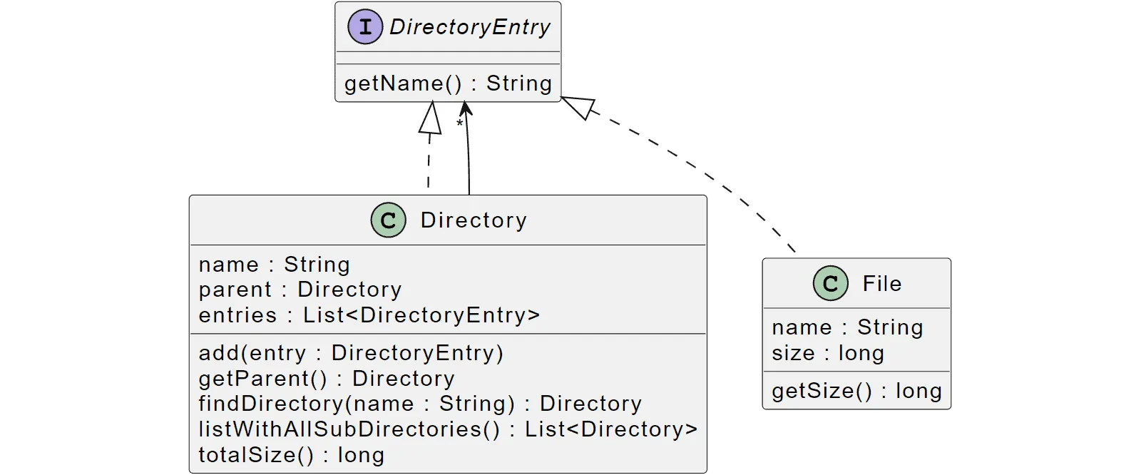 Advent of Code 2022 day 7 class diagram