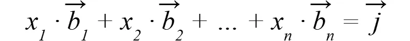 Equation: x1 times vector b1 plus x2 times vector b2 plus … plus xn times vector bn equals vector j