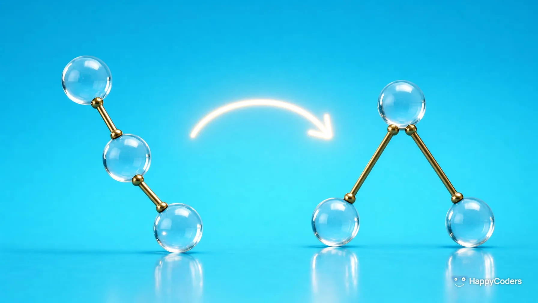 Three glass spheres on brass rods against sky blue – on the left a chain slanting downward, on the right the same three spheres as an open inverted V with one sphere on top, between them a glowing curved arrow from left to right