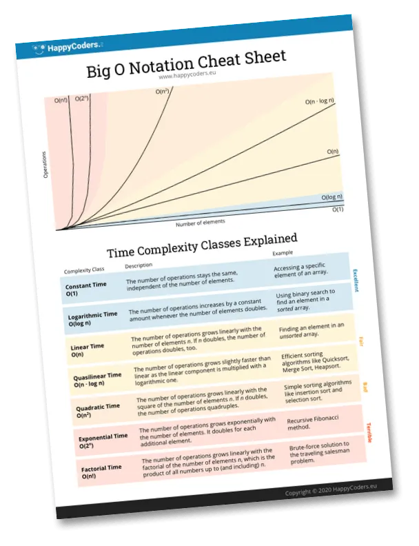 Big O Cheat Sheet as PDF – the 7 most important time complexity classes on one page