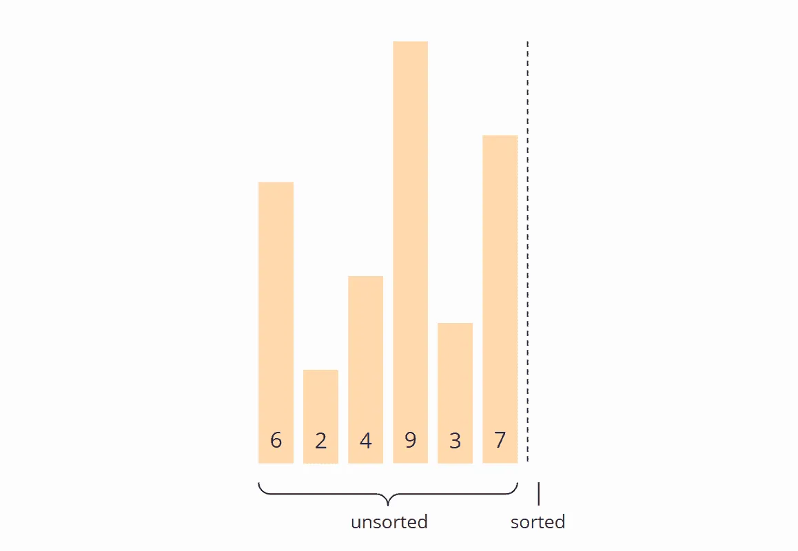 Bubble Sort Algorithm – Preparation