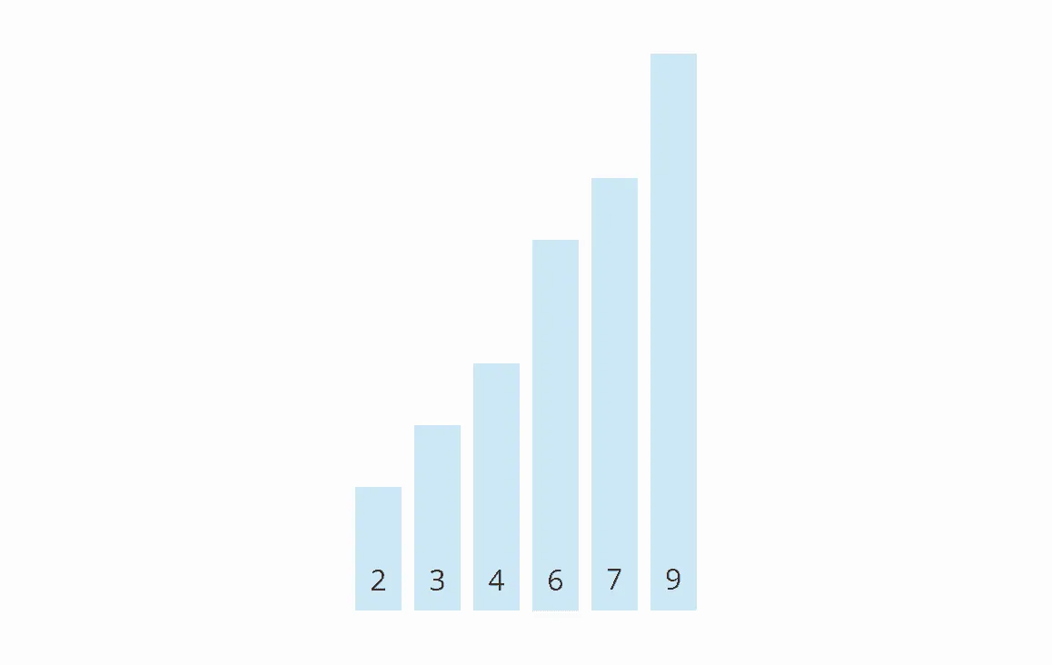 Bubble Sort Algorithm – Iteration 4