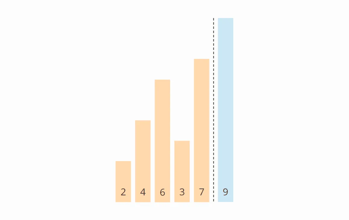 Bubble Sort Algorithm – Iteration 1, Step 5