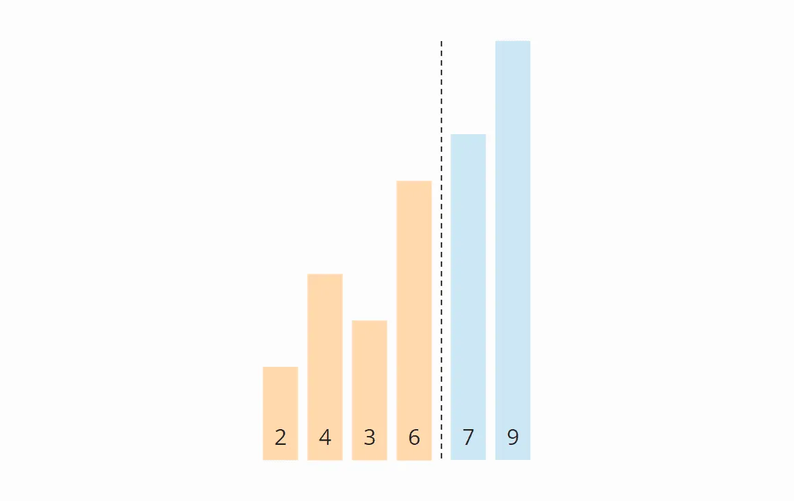 Bubble Sort Algorithm – Iteration 2, Step 2
