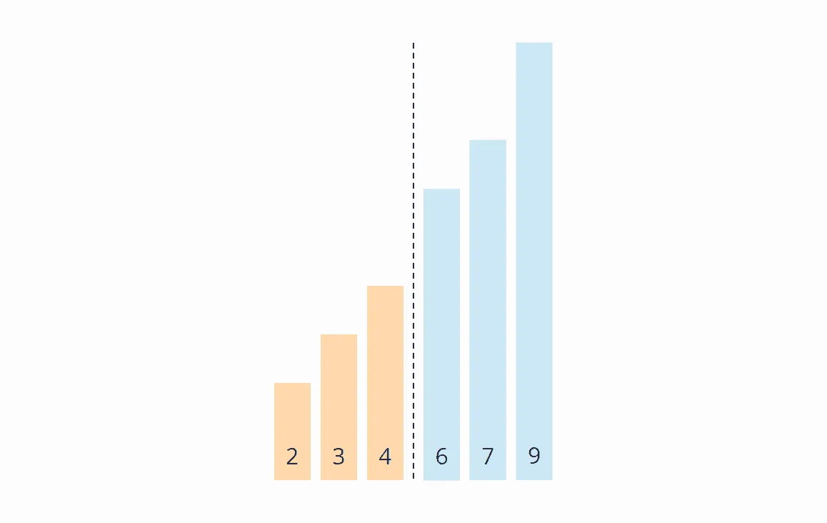 Bubble Sort Algorithm – Iteration 3, Step 2