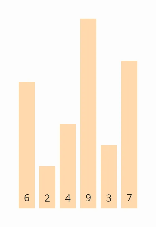 Bubble Sort Algorithm – Animation