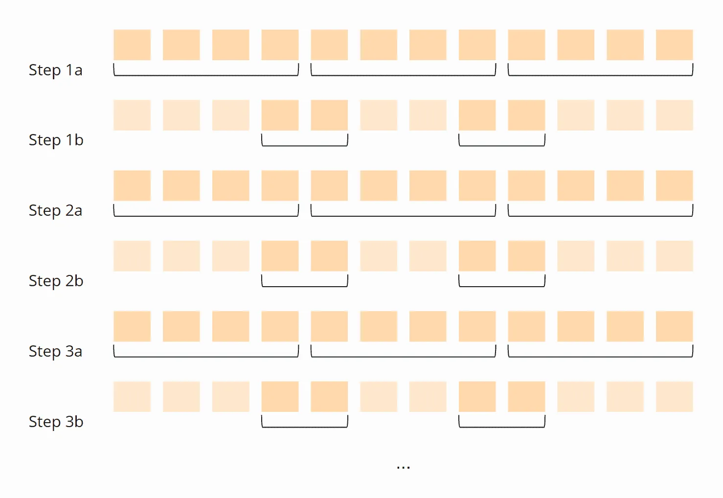 Parallel sorting with Bubble Sort (divide-and-conquer)