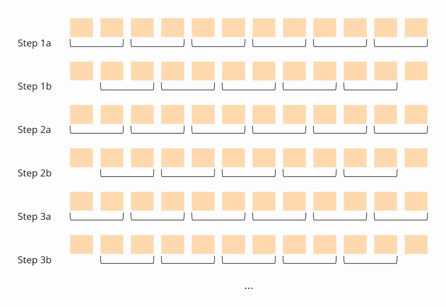 Parallel sorting with Bubble Sort (odd-even)