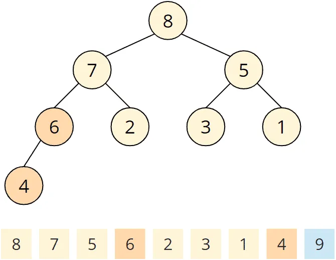Heapsort – phase 2 – step 4