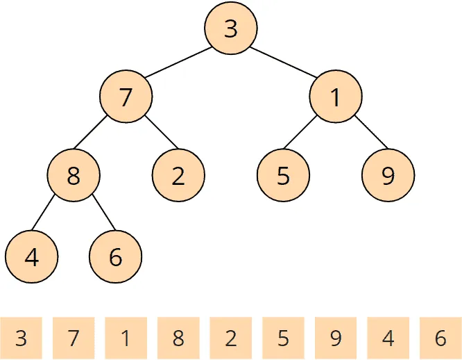 Heapsort – buildHeap – step 1