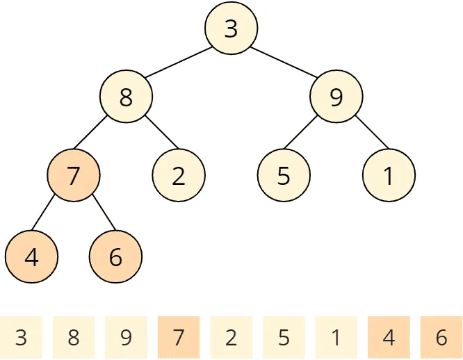 Heapsort – buildHeap – step 5