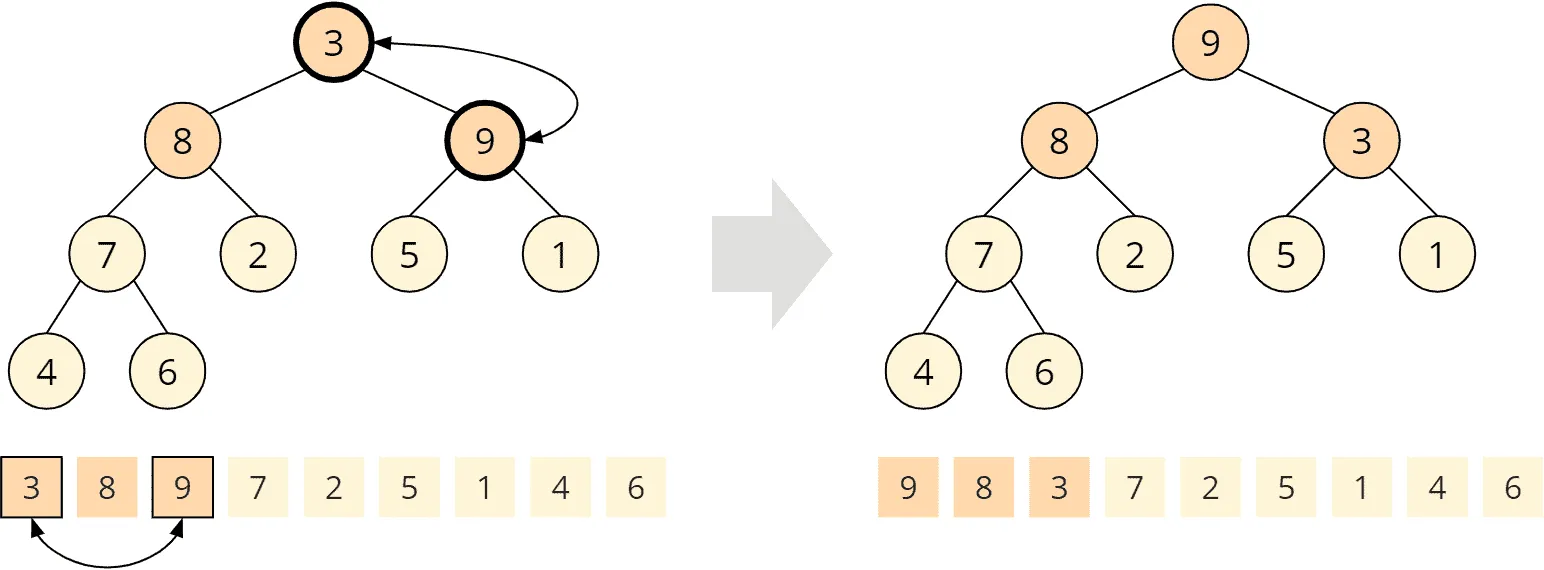 Heapsort – buildHeap – step 6