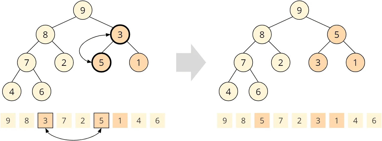 Heapsort – buildHeap – step 7
