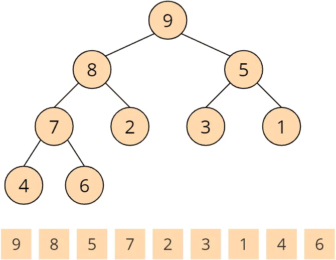 Heapsort – buildHeap – step 8