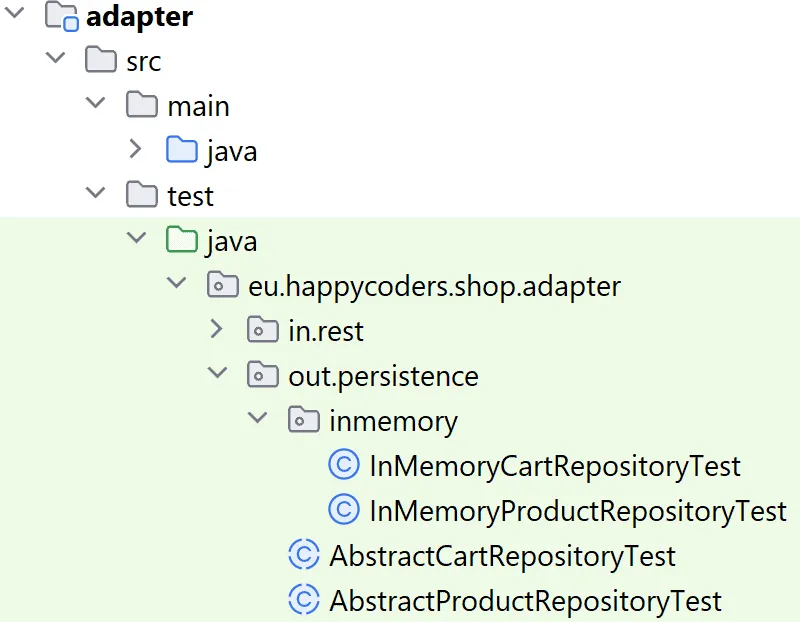 Hexagonal Architecture with Java – Persistence Adapter Test Classes