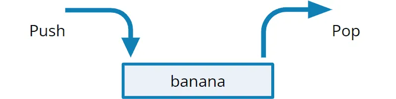 Inserting and removing an element from a stack
