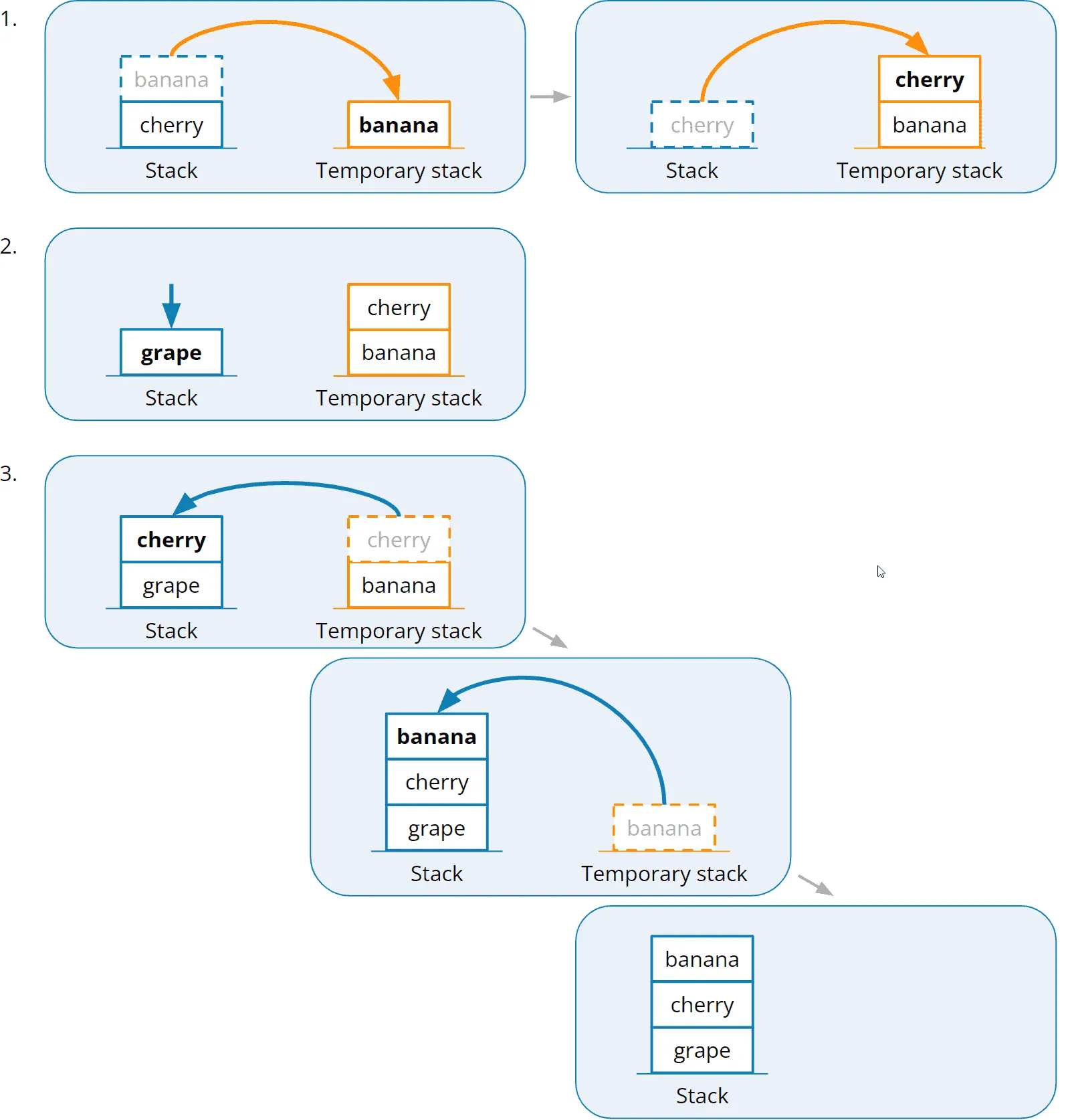 Inserting the second element (“grape”) into the queue