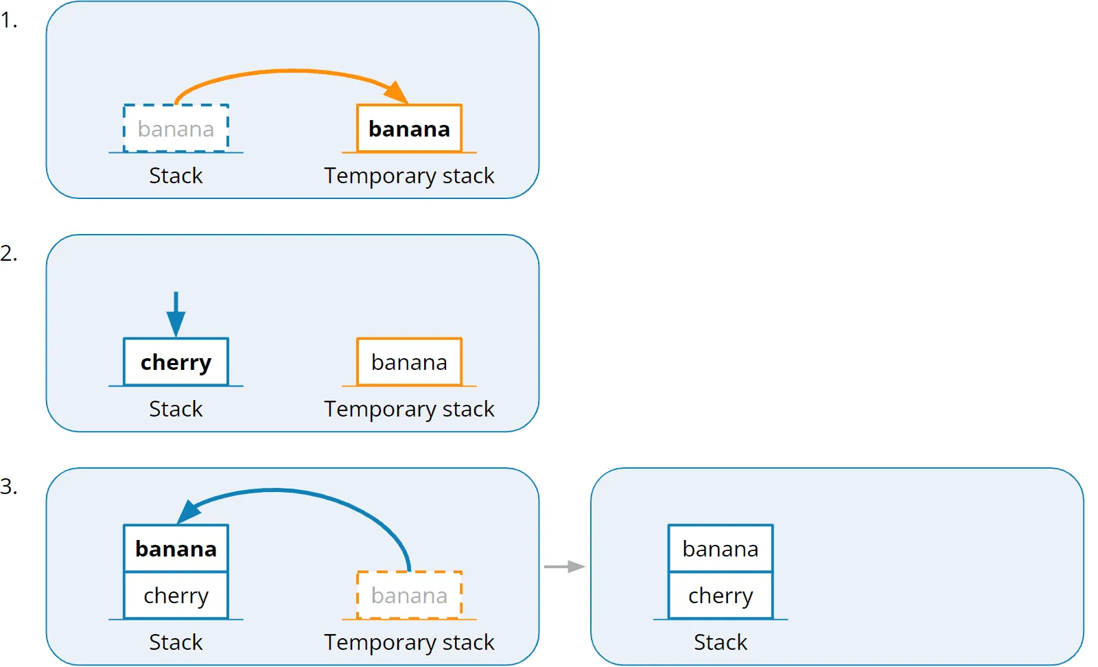 Inserting the second element (“cherry”) into the queue