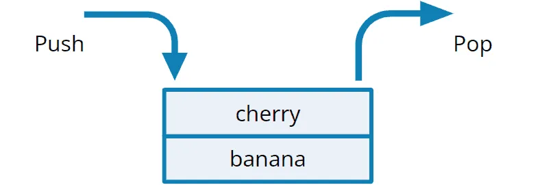 Inserting and removing two elements from a stack