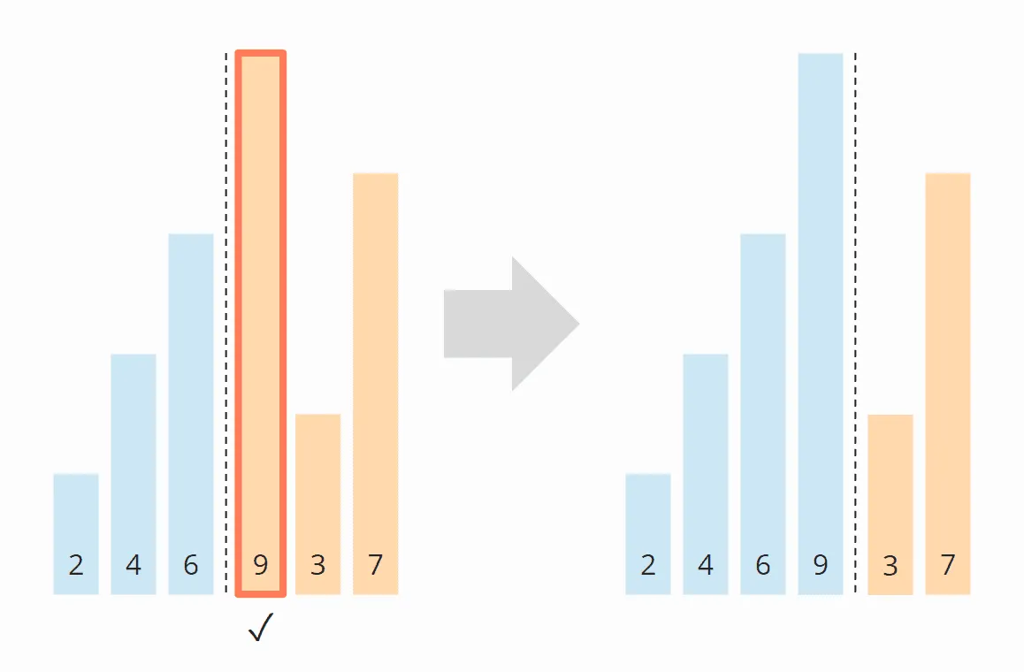 Insertion Sort Algorithm – Step 4