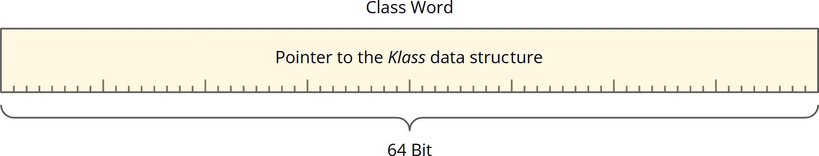 Java Class Word, uncompressed, 64 bits