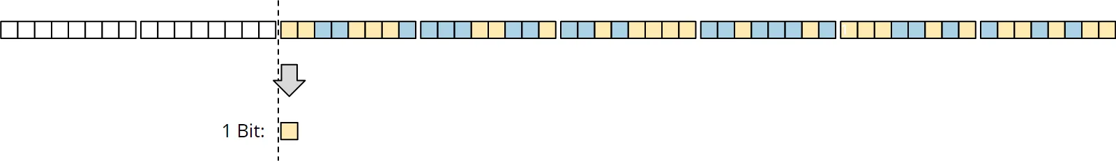 Deriving a 1-Bit Random Number from the Random 48-Bit State