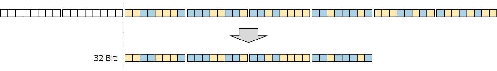Deriving a 32-Bit Random Number from the Random 48-Bit State