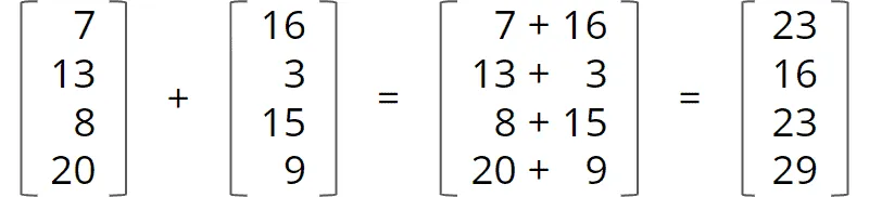 Example of vector addition