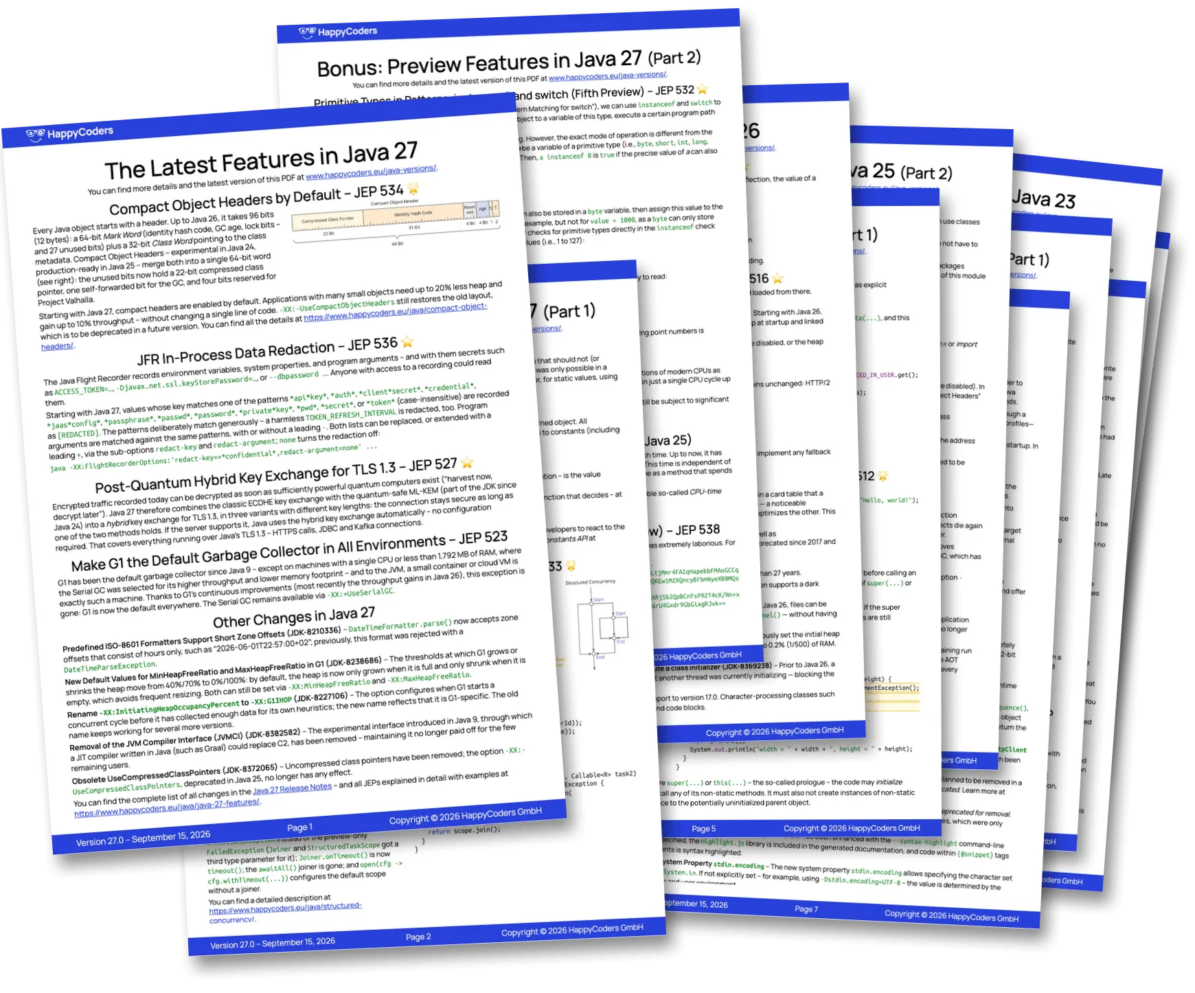 Java Versions Cheat Sheet as PDF – overview of all versions from Java 10 to Java 27