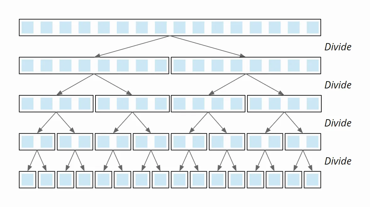 Merge Sort algorithm – division