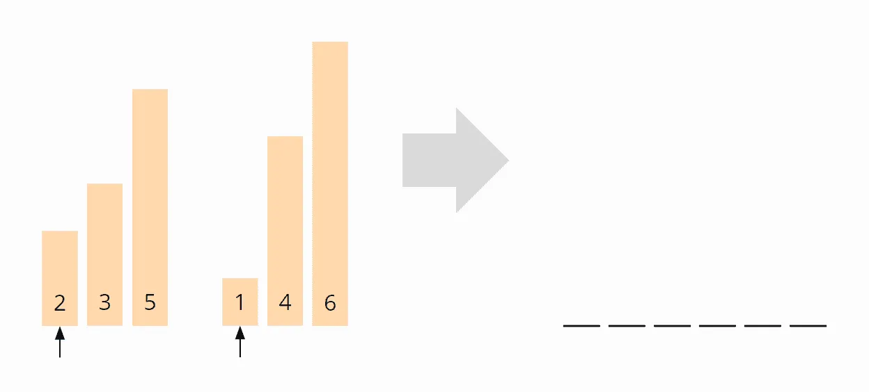 Merge Sort algorithm – Merge example – Step 1