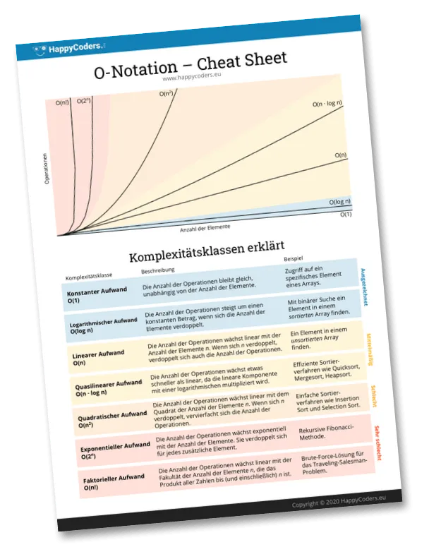 O-Notation Cheat Sheet als PDF – die 7 wichtigsten Zeitkomplexitätsklassen auf einer Seite