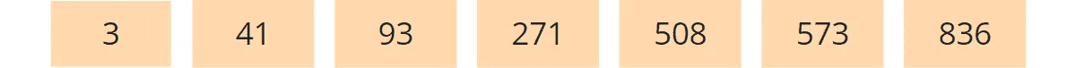 Radix sort algorithm – final result