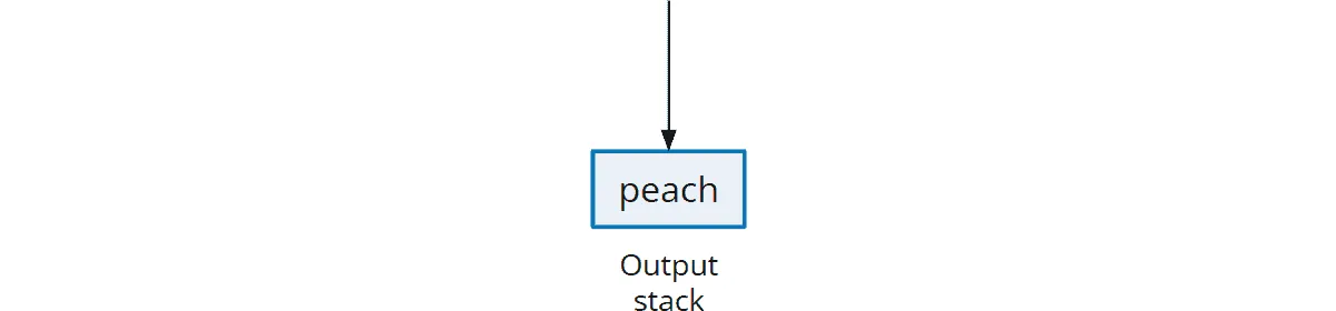 insertAtBottom() – Step 2: Push the element to be inserted into the destination stack
