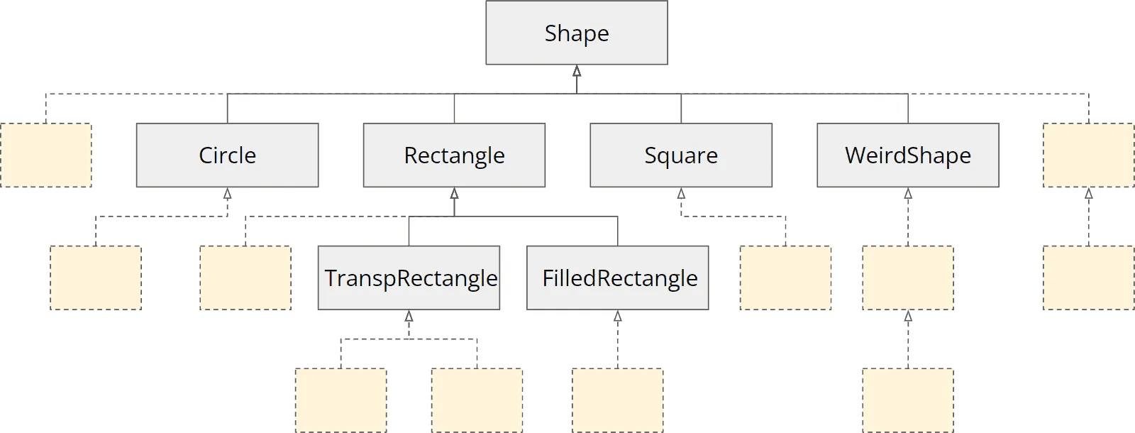 Sealed classes example – extension possibilities without sealing