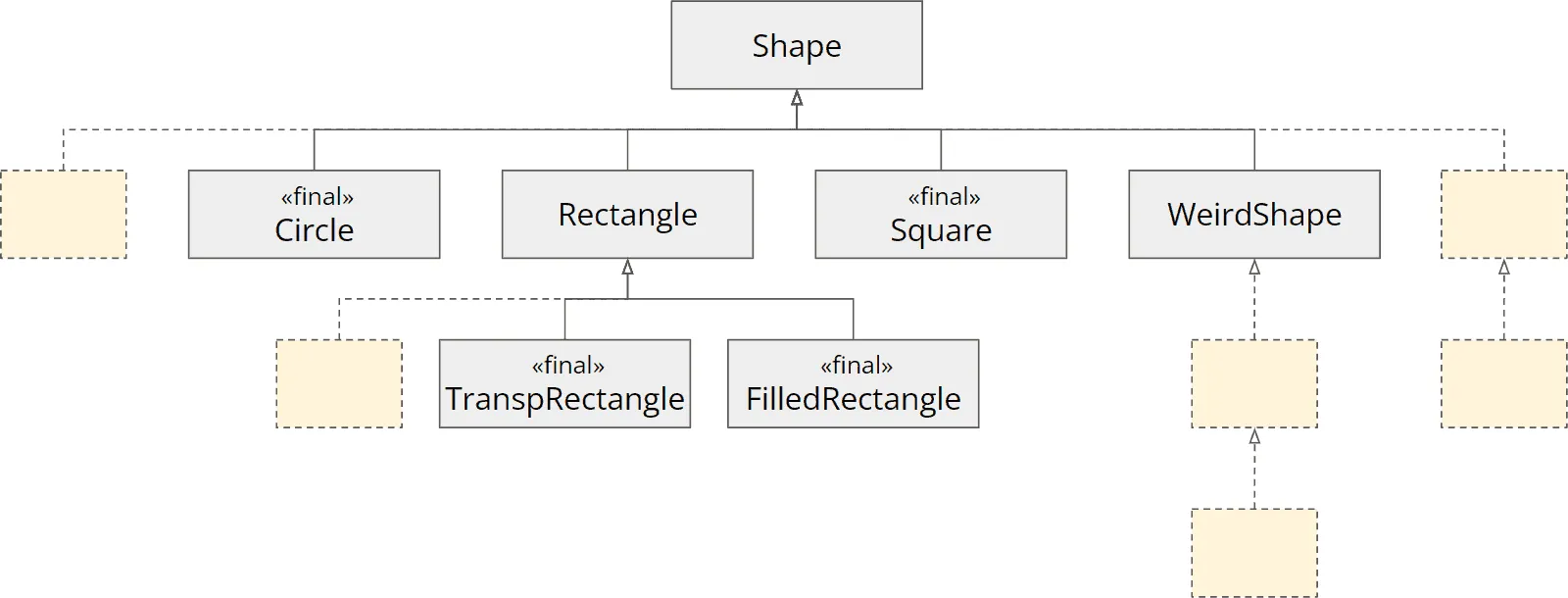 Restricting the class hierarchy with “final”