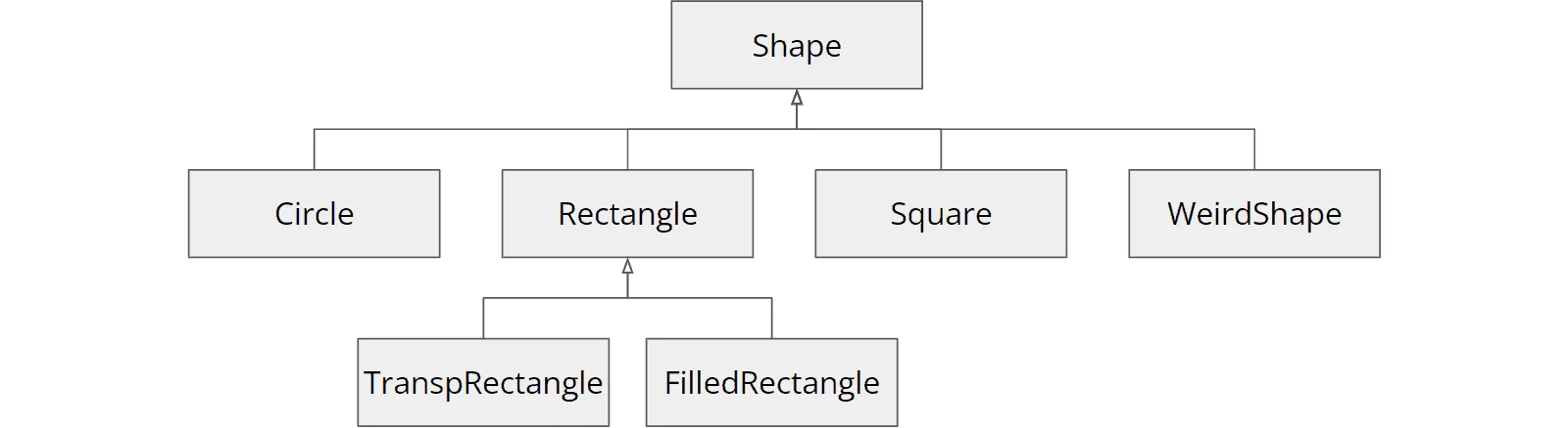 Sealed classes example – initial situation
